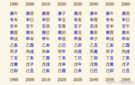 生辰八字算婚姻,探寻命定姻缘的神秘轨迹