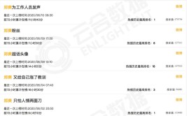 青年路的租房3室带家具很温馨明净带花圃（博士后活动站应走出人才教育“低效陷坑”）-青年路的租房3室带家具很温馨明净带花圃（博士后活动站应走出人才教育“低效陷坑”）