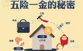 五险一金包括什么,全面解析社会保险与住房公积金的构成与作用