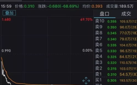 天数娱乐股票,揭秘其市场走势与投资潜力