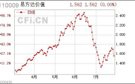 易基价值精选,深度挖掘投资潜力，引领财富增长新篇章