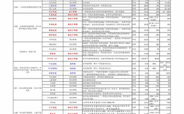 免费二手车估价计算器,轻松掌握车辆价值